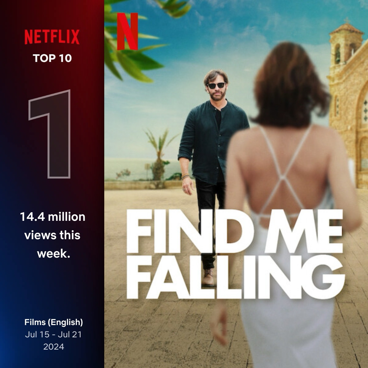 Find Me Falling, Netflix Top 10, #1, 14.4 million views this week. Films (English) Jul 15 - Jul 21 2024